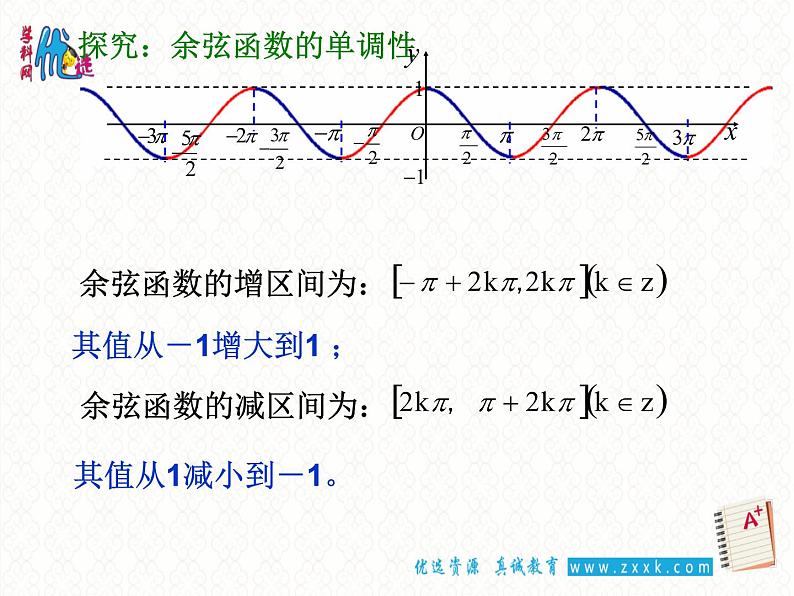 1.4.2 正弦函数余弦函数的性质(2)课件PPT06