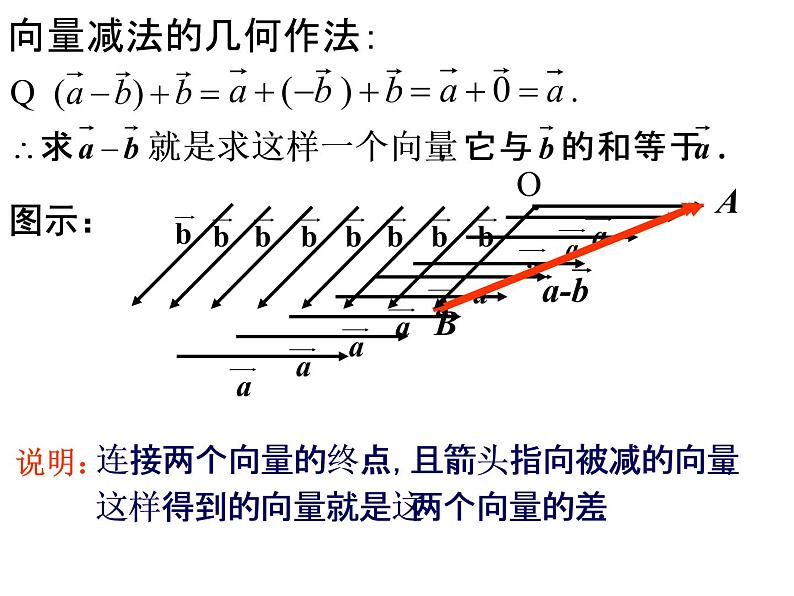 2.2.2 向量的减法课件PPT02