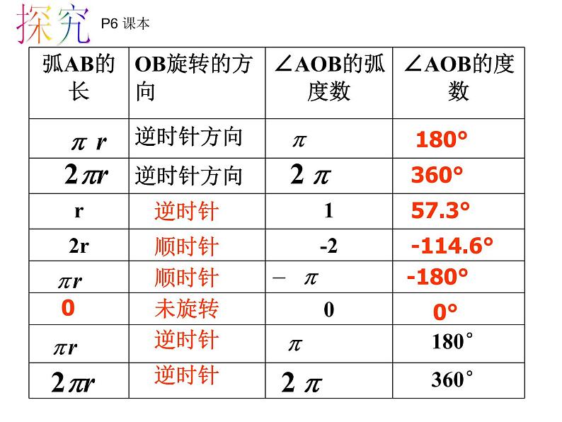 必修四1.1.2 弧度制 课件 (共18张PPT)05