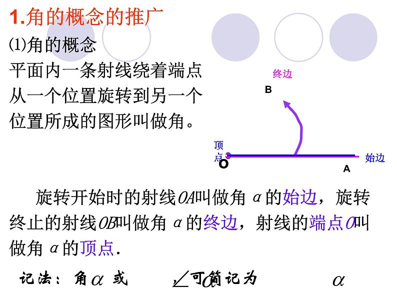 必修四1.1.1 任意角 课件 (共24张PPT)第4页