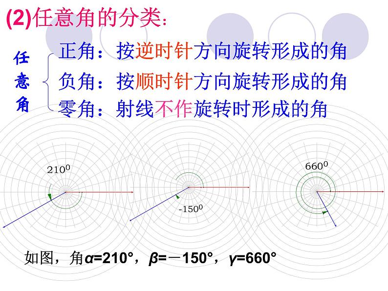 必修四1.1.1 任意角 课件 (共24张PPT)第5页