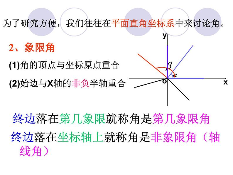 必修四1.1.1 任意角 课件 (共24张PPT)第6页