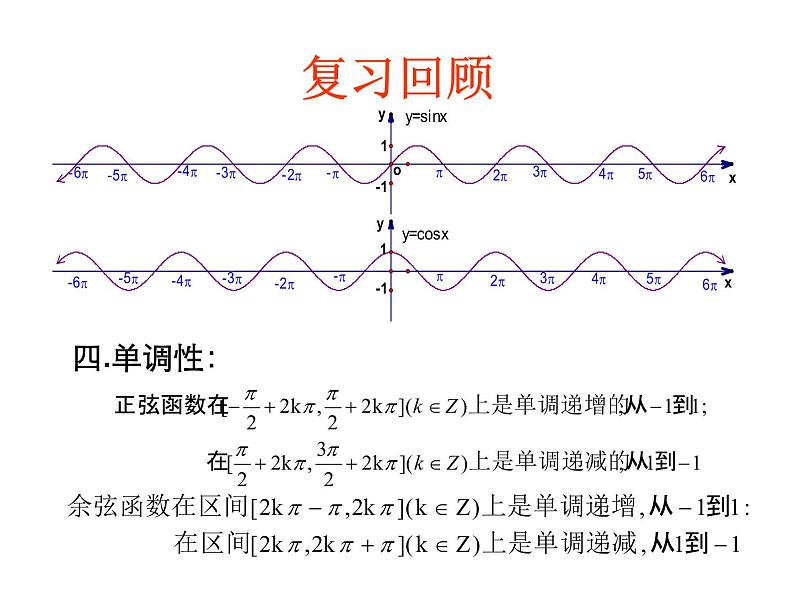 1.4.3正切函数的图像与性质课件第3页