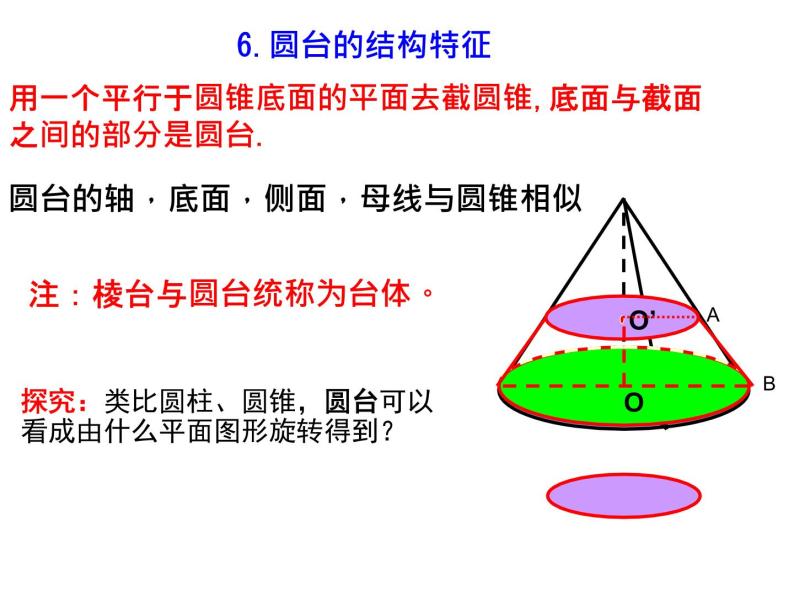 1.1.2 圆柱、圆锥、圆台、球、简单组合体的结构特征课件PPT05