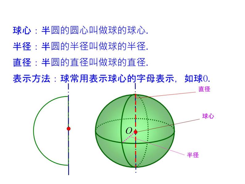 1.1.2 圆柱、圆锥、圆台、球、简单组合体的结构特征课件PPT07