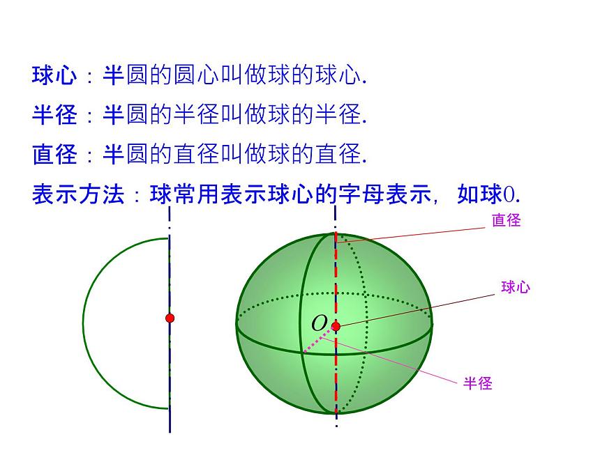 1.1.2 圓柱、圓錐、圓臺(tái)、球、簡(jiǎn)單組合體的結(jié)構(gòu)特征課件PPT第7頁