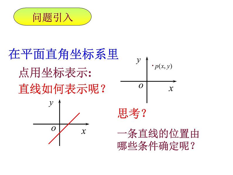 3.1.1 倾斜角与斜率课件PPT02