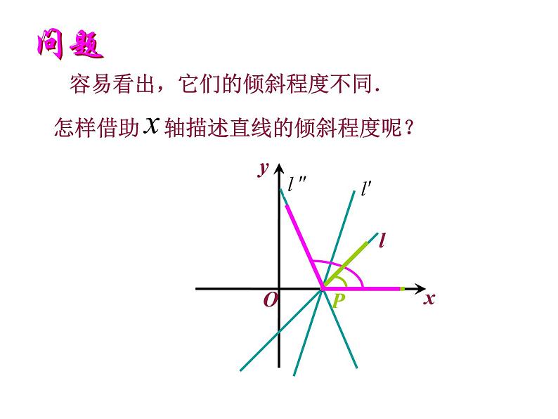 3.1.1 倾斜角与斜率课件PPT03