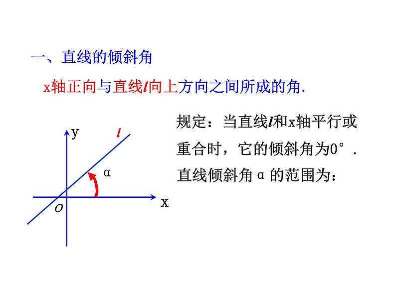 3.1.1 倾斜角与斜率课件PPT04