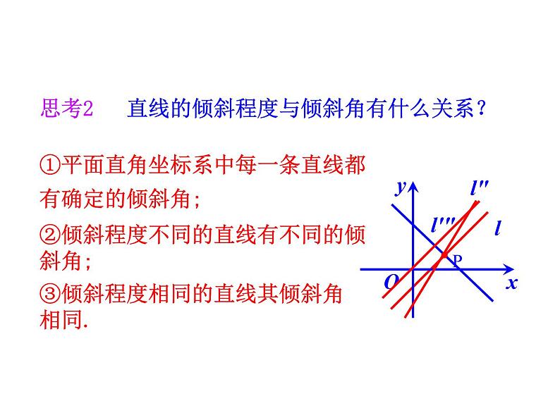 3.1.1 倾斜角与斜率课件PPT05