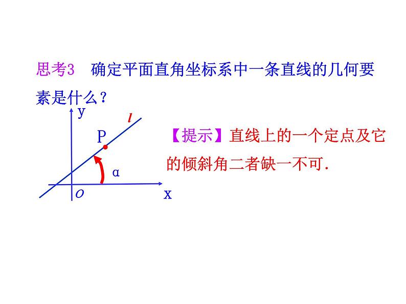 3.1.1 倾斜角与斜率课件PPT06