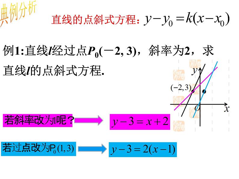 3.2.1 直线的点斜式方程 .课件PPT05