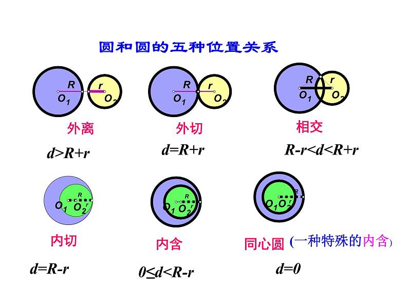 4.2.2 圆与圆的位置关系课件PPT07