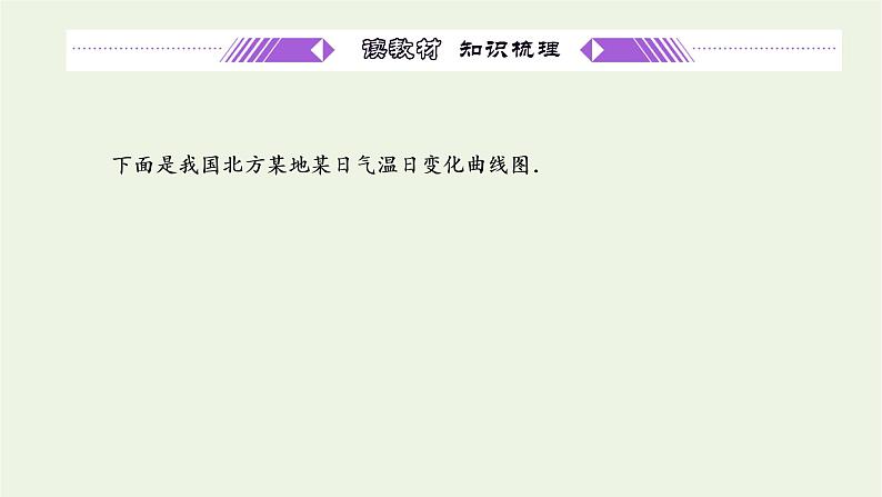 第五章导数及其应用1.1平均变化率课件第3页