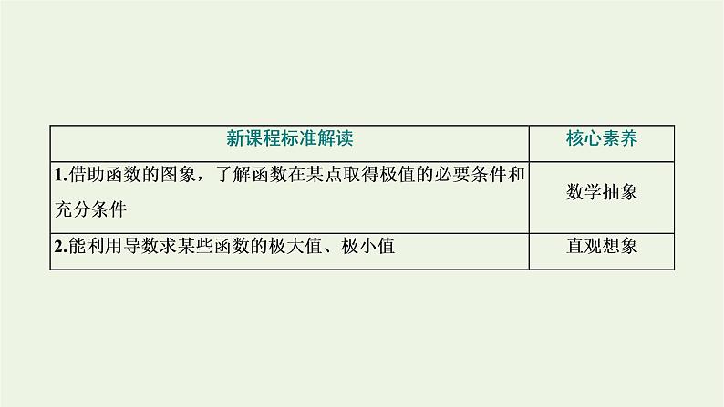第五章导数及其应用3.2极大值与极小值 课件02