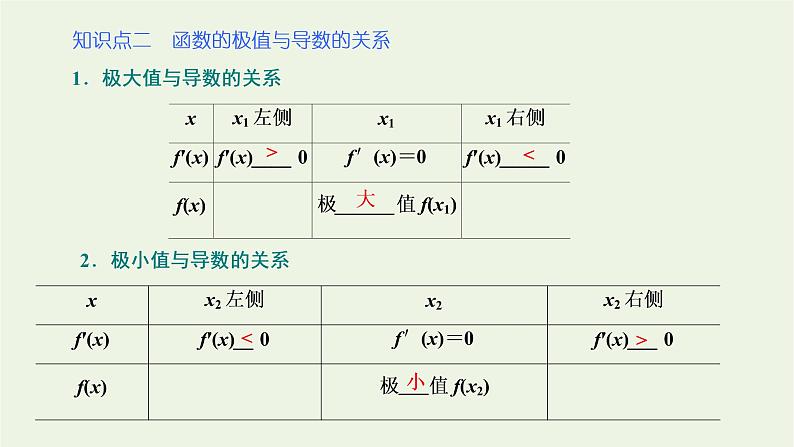 第五章导数及其应用3.2极大值与极小值 课件07