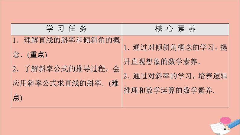 2021_2022学年新教材高中数学第1章直线与方程1.1直线的斜率与倾斜角课件苏教版选择性必修第一册02