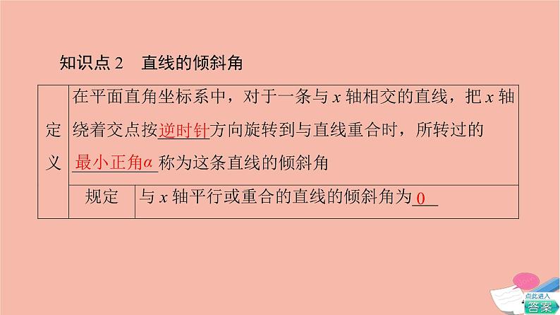 2021_2022学年新教材高中数学第1章直线与方程1.1直线的斜率与倾斜角课件苏教版选择性必修第一册07