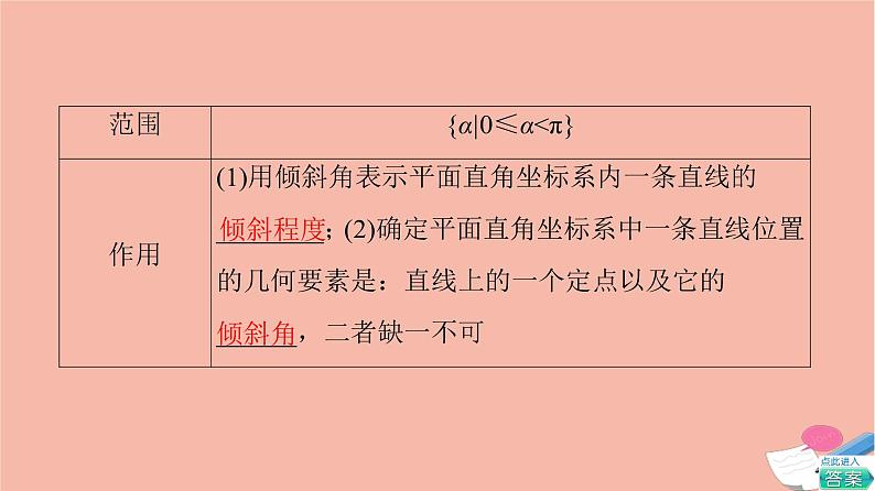 2021_2022学年新教材高中数学第1章直线与方程1.1直线的斜率与倾斜角课件苏教版选择性必修第一册08