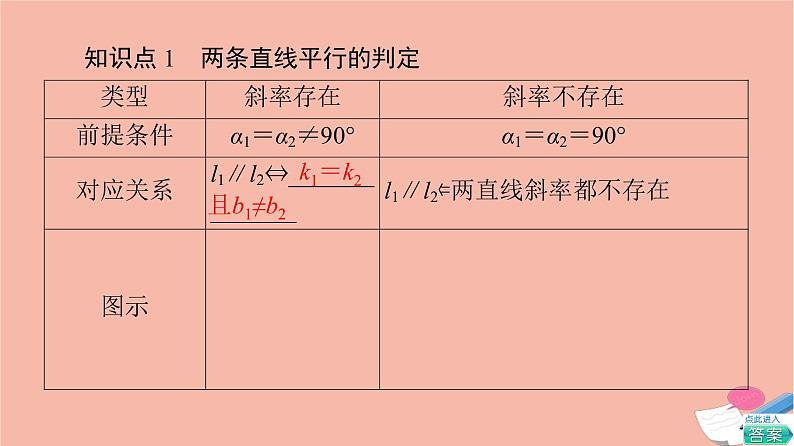 2021_2022学年新教材高中数学第1章直线与方程1.3两条直线的平行与垂直课件苏教版选择性必修第一册06