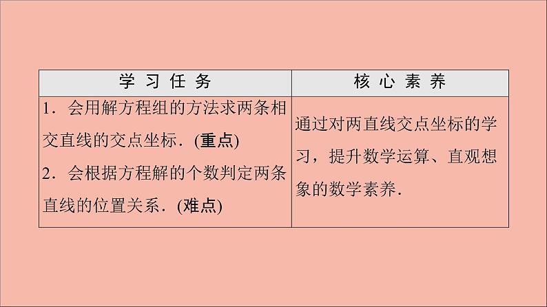 2021_2022学年新教材高中数学第1章直线与方程1.4两条直线的交点课件苏教版选择性必修第一册第2页