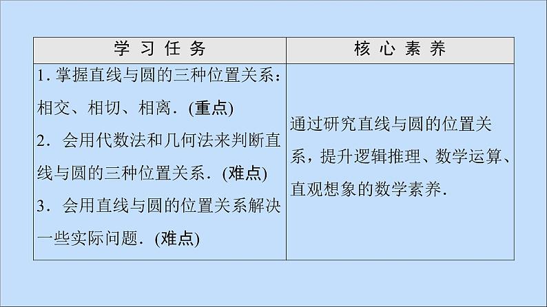 2021_2022学年新教材高中数学第2章圆与方程2.2直线与圆的位置关系课件苏教版选择性必修第一册第2页