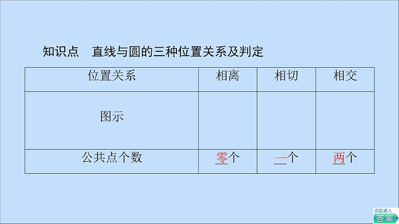 2021_2022学年新教材高中数学第2章圆与方程2.2直线与圆的位置关系课件苏教版选择性必修第一册第6页