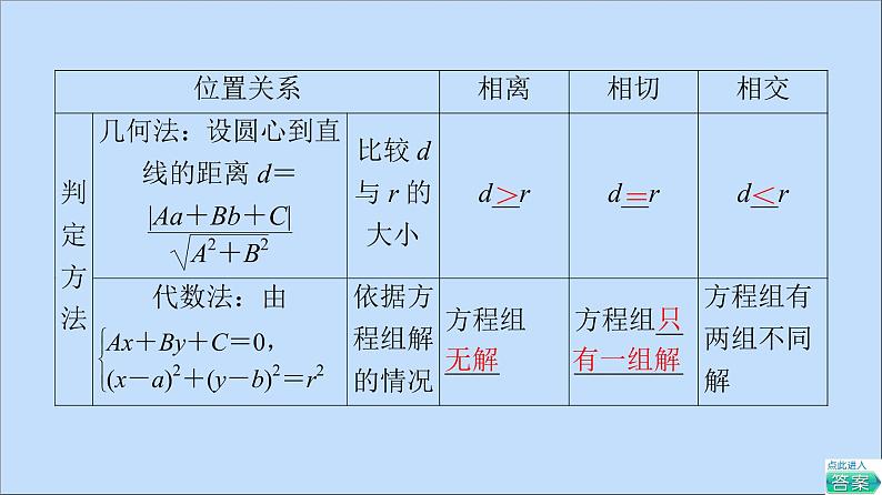 2021_2022学年新教材高中数学第2章圆与方程2.2直线与圆的位置关系课件苏教版选择性必修第一册第7页