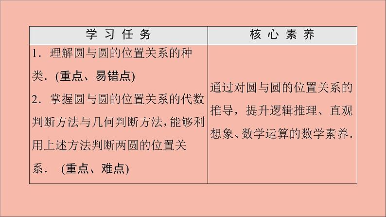 2021_2022学年新教材高中数学第2章圆与方程2.3圆与圆的位置关系课件苏教版选择性必修第一册02