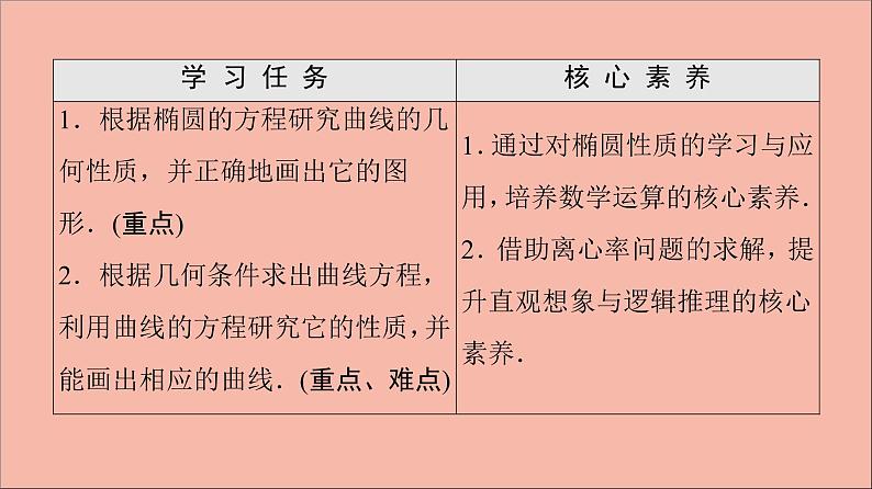 2021_2022学年新教材高中数学第3章圆锥曲线与方程3.13.1.2第1课时椭圆的几何性质课件苏教版选择性必修第一册第2页