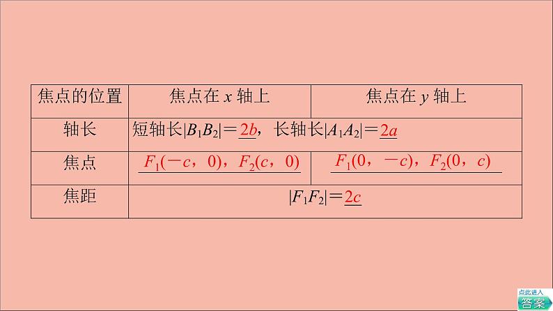 2021_2022学年新教材高中数学第3章圆锥曲线与方程3.13.1.2第1课时椭圆的几何性质课件苏教版选择性必修第一册第7页