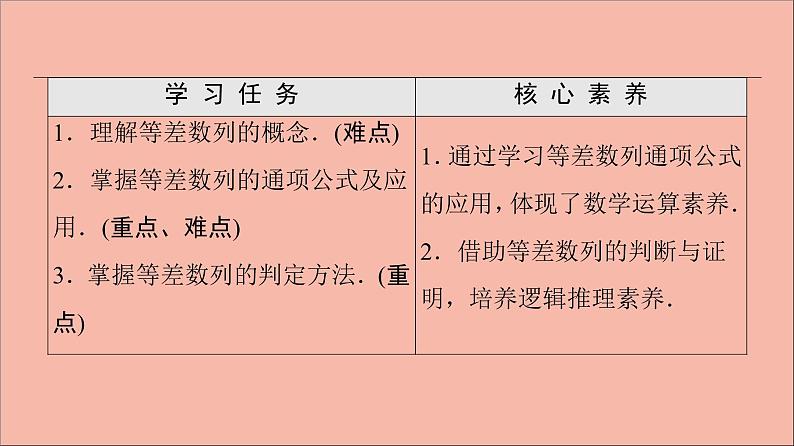 2021_2022学年新教材高中数学第4章数列4.24.2.14.2.2第1课时等差数列的概念及通项公式课件苏教版选择性必修第一册02