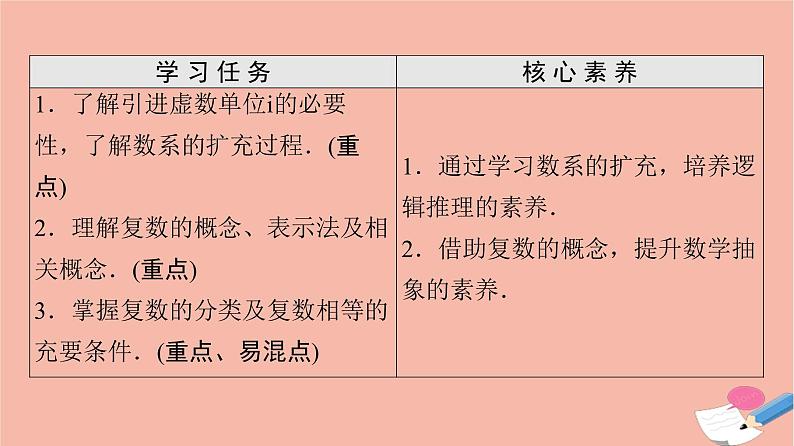 2021_2022学年新教材高中数学第7章复数7.1.1数系的扩充和复数的概念课件新人教A版必修第二册02