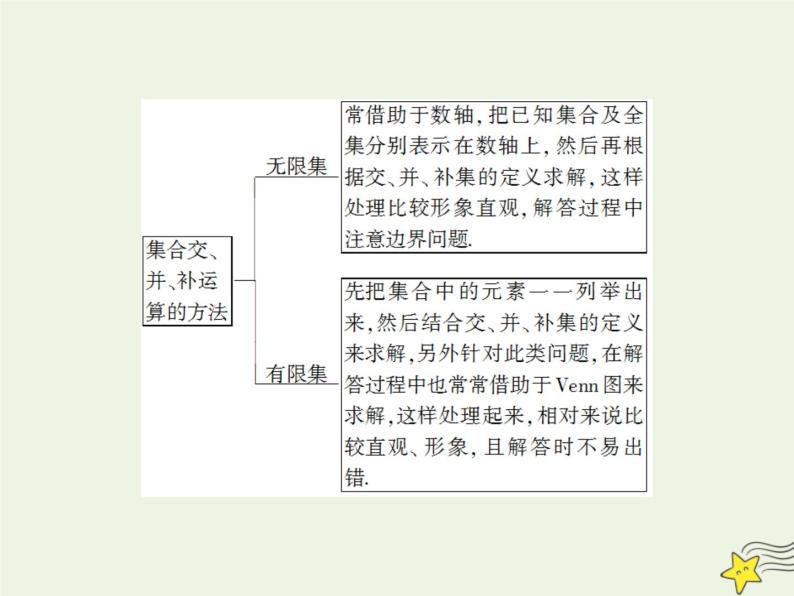 2021_2022高中数学第一章集合与函数概念1.3集合的基本运算4课件新人教版必修106