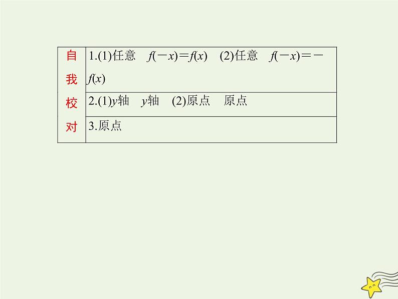 2021_2022高中数学第一章集合与函数概念3.2奇偶性4课件新人教版必修105