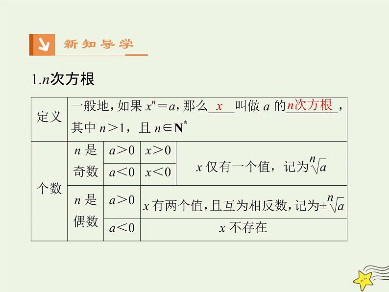 2021_2022高中数学第二章基本初等函数I1.1指数与指数幂的运算2课件新人教版必修104
