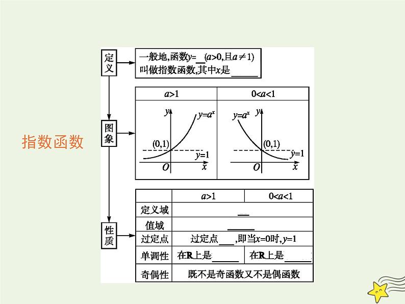 2021_2022高中数学第二章基本初等函数I1.2指数函数及其性质4课件新人教版必修1第3页