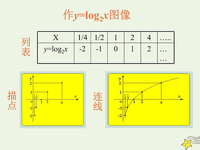 2021_2022高中数学第二章基本初等函数I2.2对数函数及其性质4课件新人教版必修1第8页