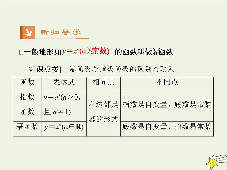 2021_2022高中数学第二章基本初等函数I3幂函数3课件新人教版必修104