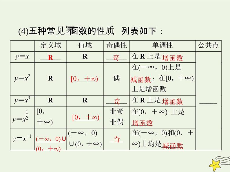2021_2022高中数学第二章基本初等函数I3幂函数3课件新人教版必修107