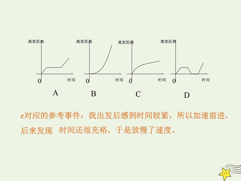2021_2022高中数学第三章函数的应用2.2函数模型的应用实例4课件新人教版必修106