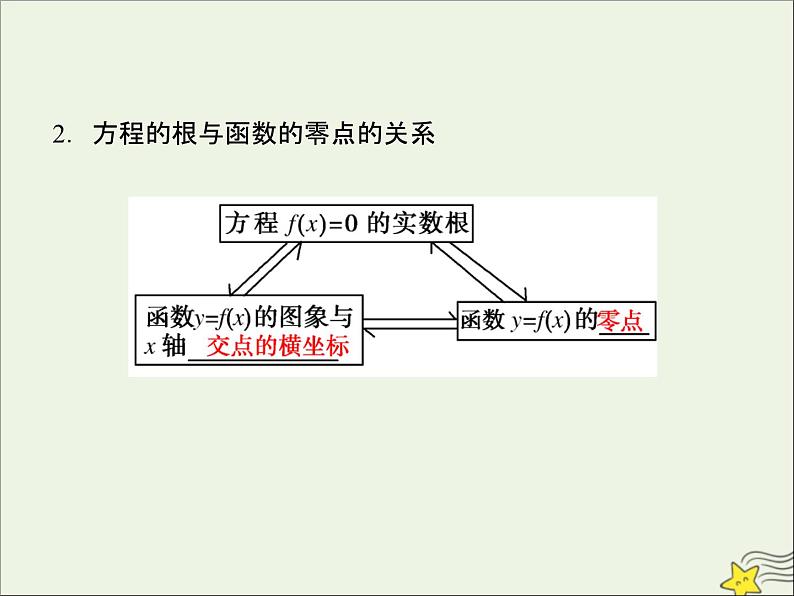2021_2022高中数学第三章函数的应用1.1方程的根与函数的零点5课件新人教版必修106