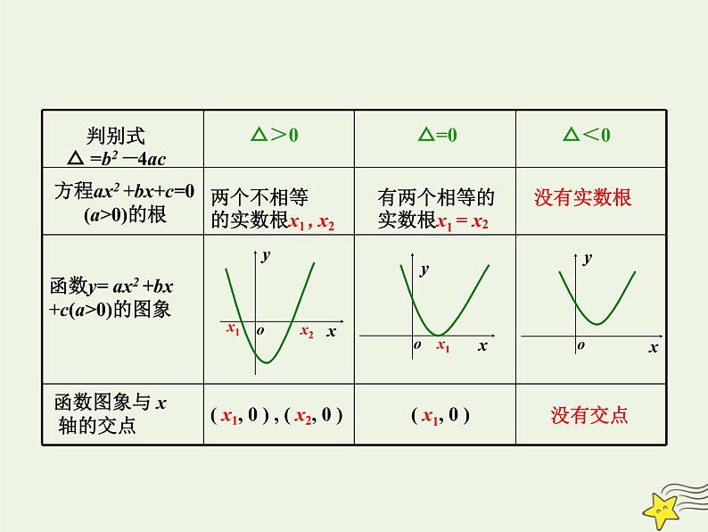 2021_2022高中数学第三章函数的应用1.1方程的根与函数的零点1课件新人教版必修104