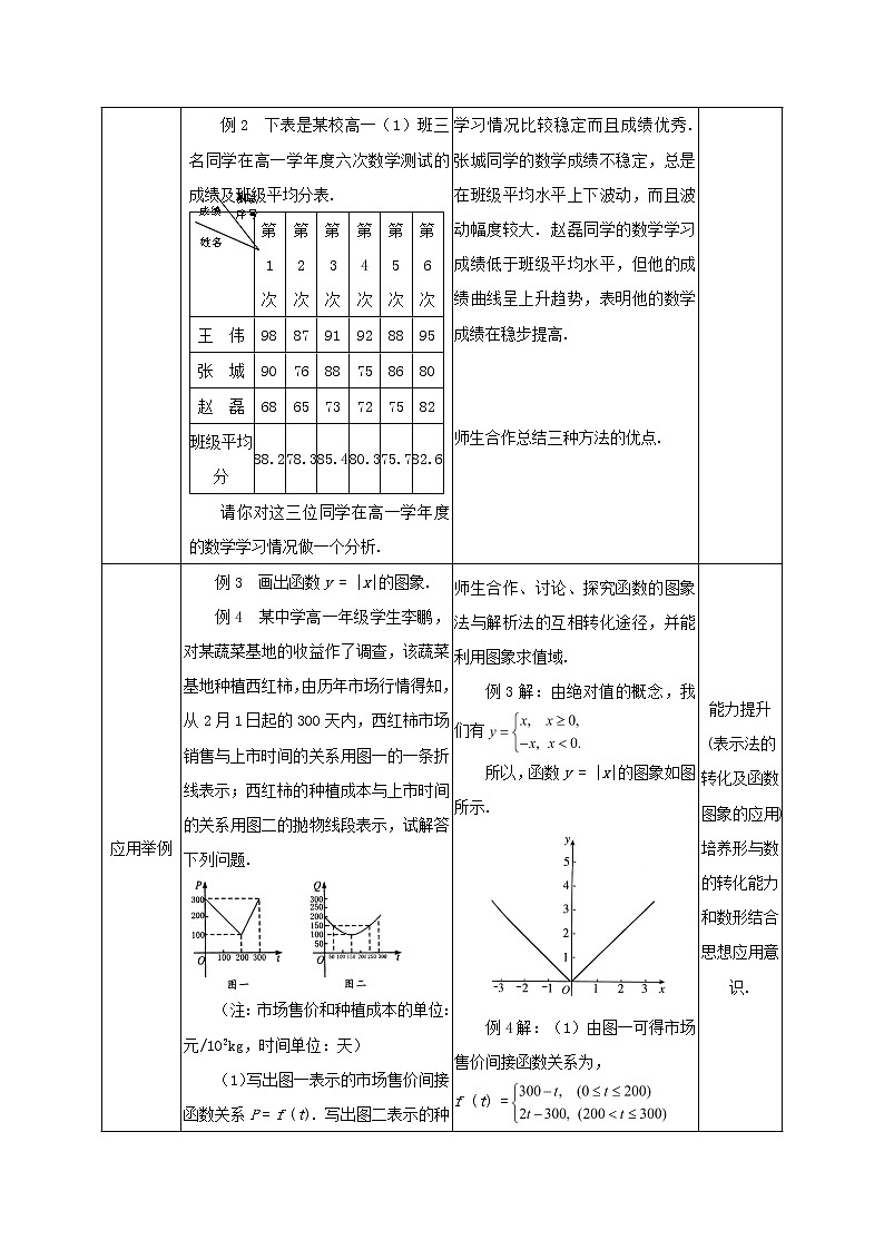 2021_2022高中数学第一章集合与函数概念2.2函数的表示法3教案新人教版必修103