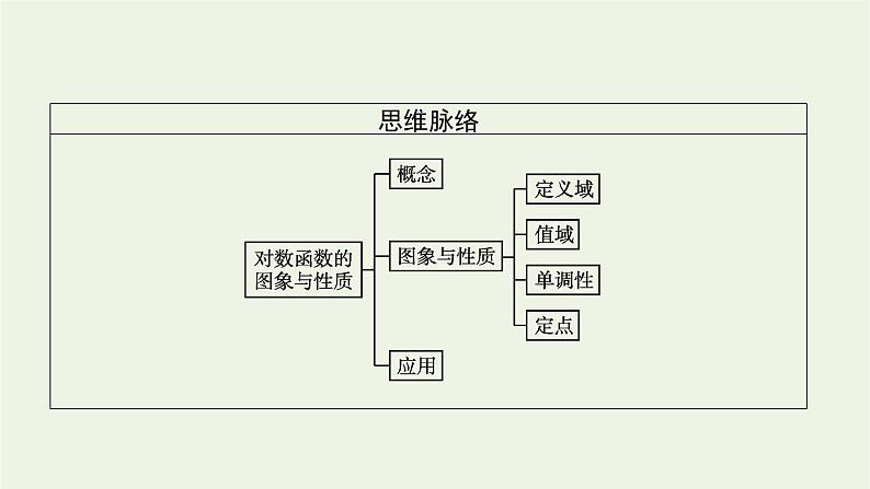第4章幂函数指数函数和对数函数3.3对数函数的图象与性质课件04