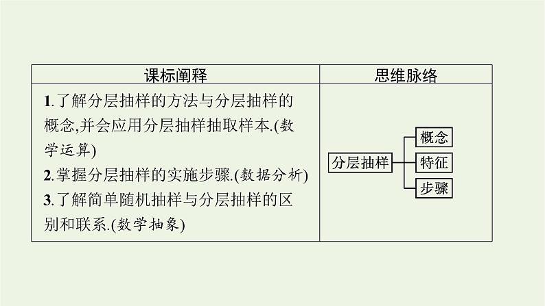 第6章统计学初步2.2分层抽样课件03