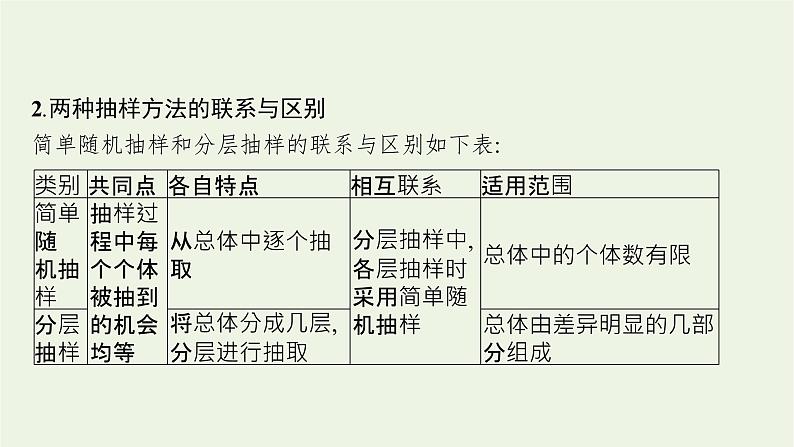 第6章统计学初步2.2分层抽样课件08