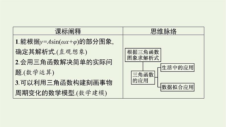 第5章三角函数5三角函数模型的简单应用课件03