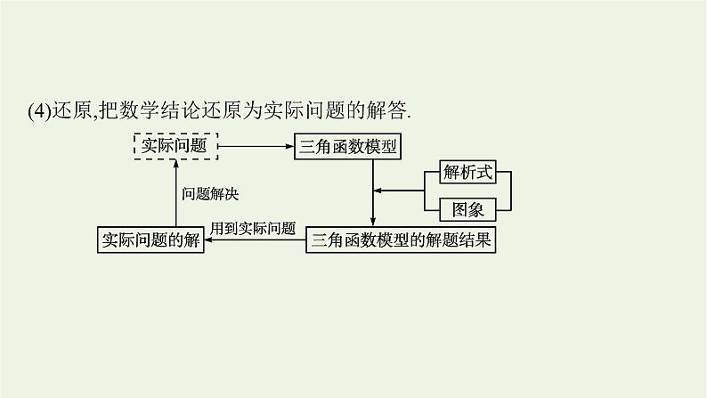 第5章三角函数5三角函数模型的简单应用课件08