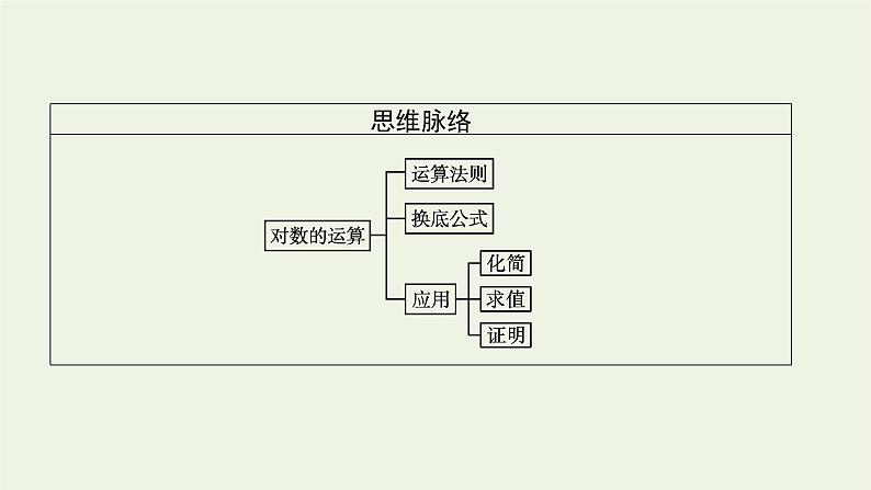 第4章幂函数指数函数和对数函数3.2对数的运算法则课件04